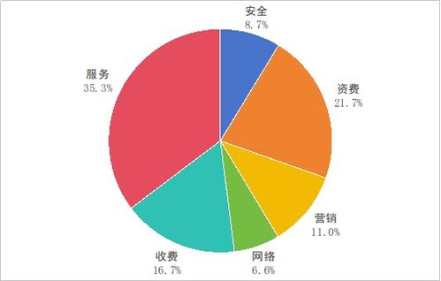 工業(yè)和信息化部關(guān)于2024年第四季度電信服務質(zhì)量的通告 互聯(lián)網(wǎng)信息服務