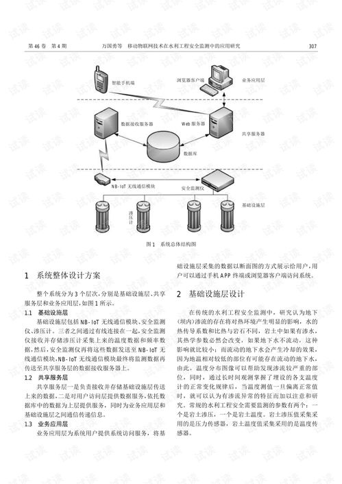 移動(dòng)物聯(lián)網(wǎng)技術(shù)在水利工程安全監(jiān)測(cè)中的應(yīng)用研究與開發(fā)