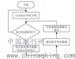 基于物聯網技術的中繼器及手機應用軟件總體設計研究
