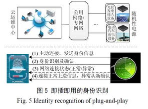 基于物聯網的隨機性電源即插即用運維技術方案研究