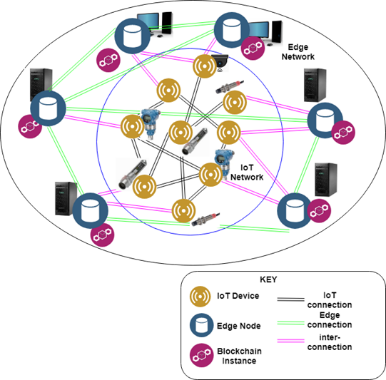 美軍“戰場物聯網”及其區塊鏈保證技術的研究進展